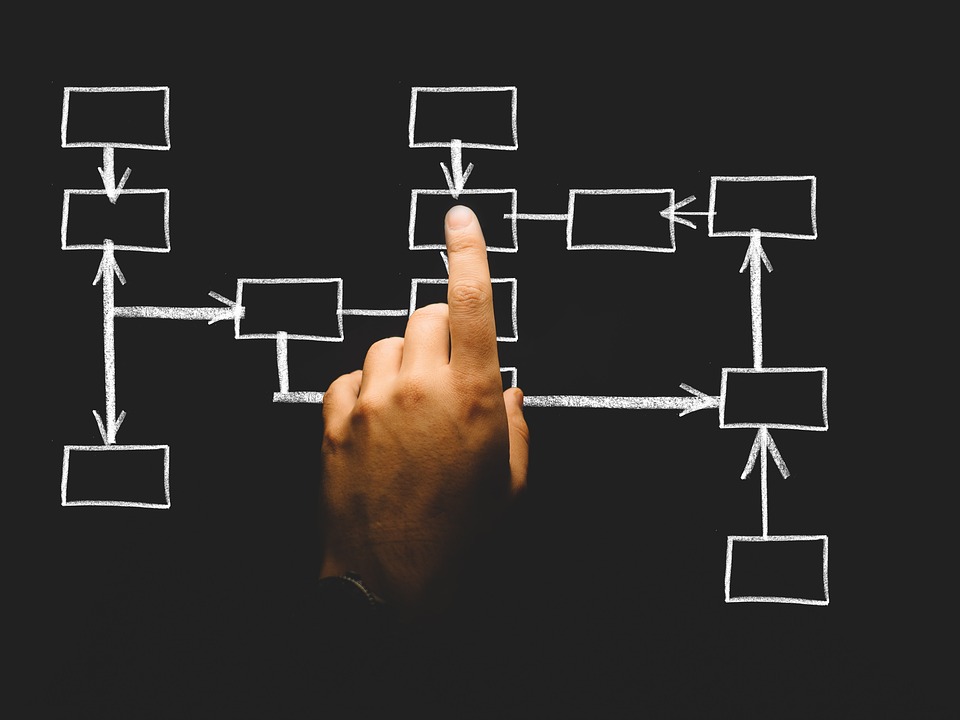 Organigramme de DHR-Agency